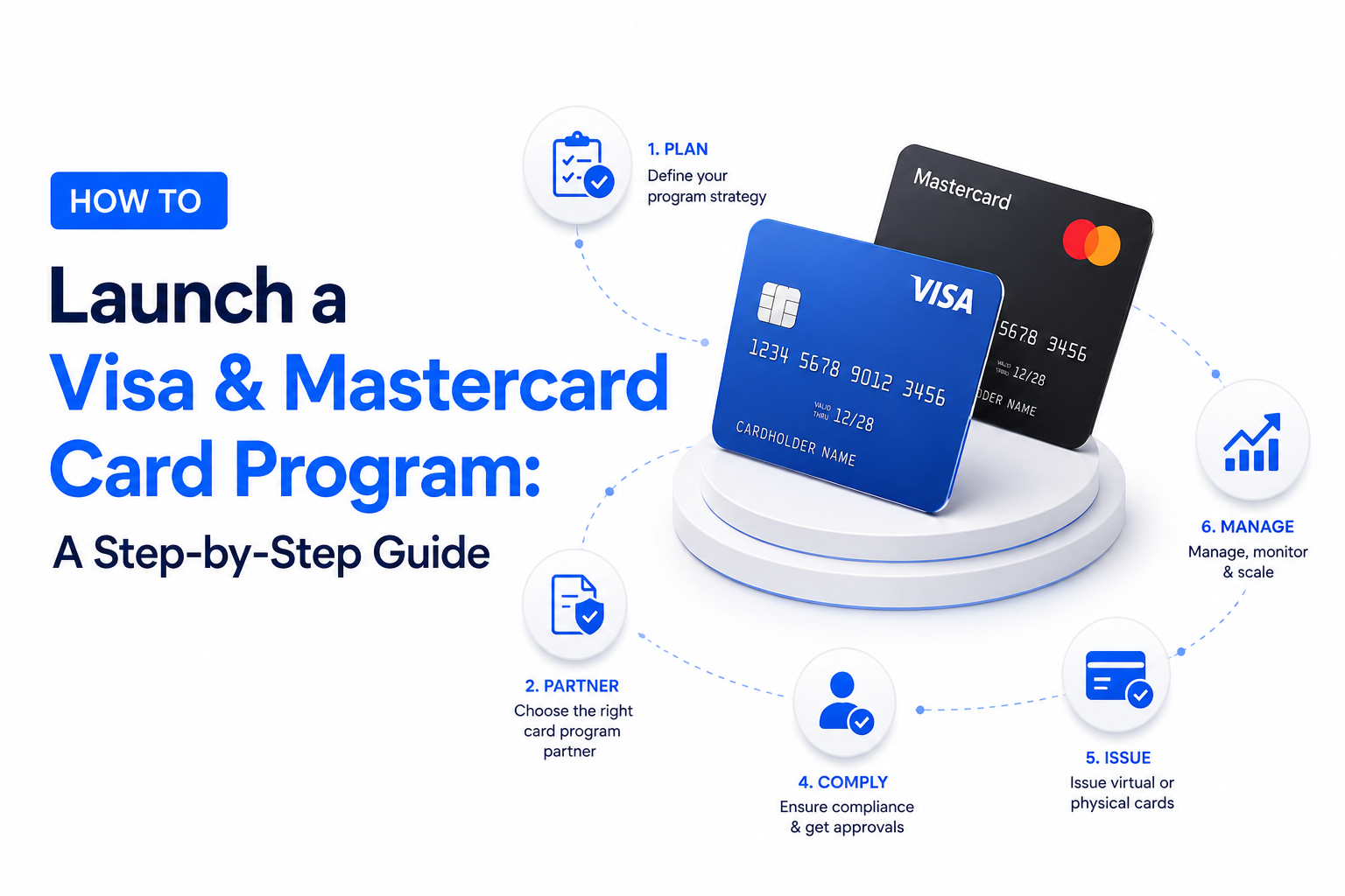 How to Launch a Visa & Mastercard Card Program: A Step-by-Step Guide