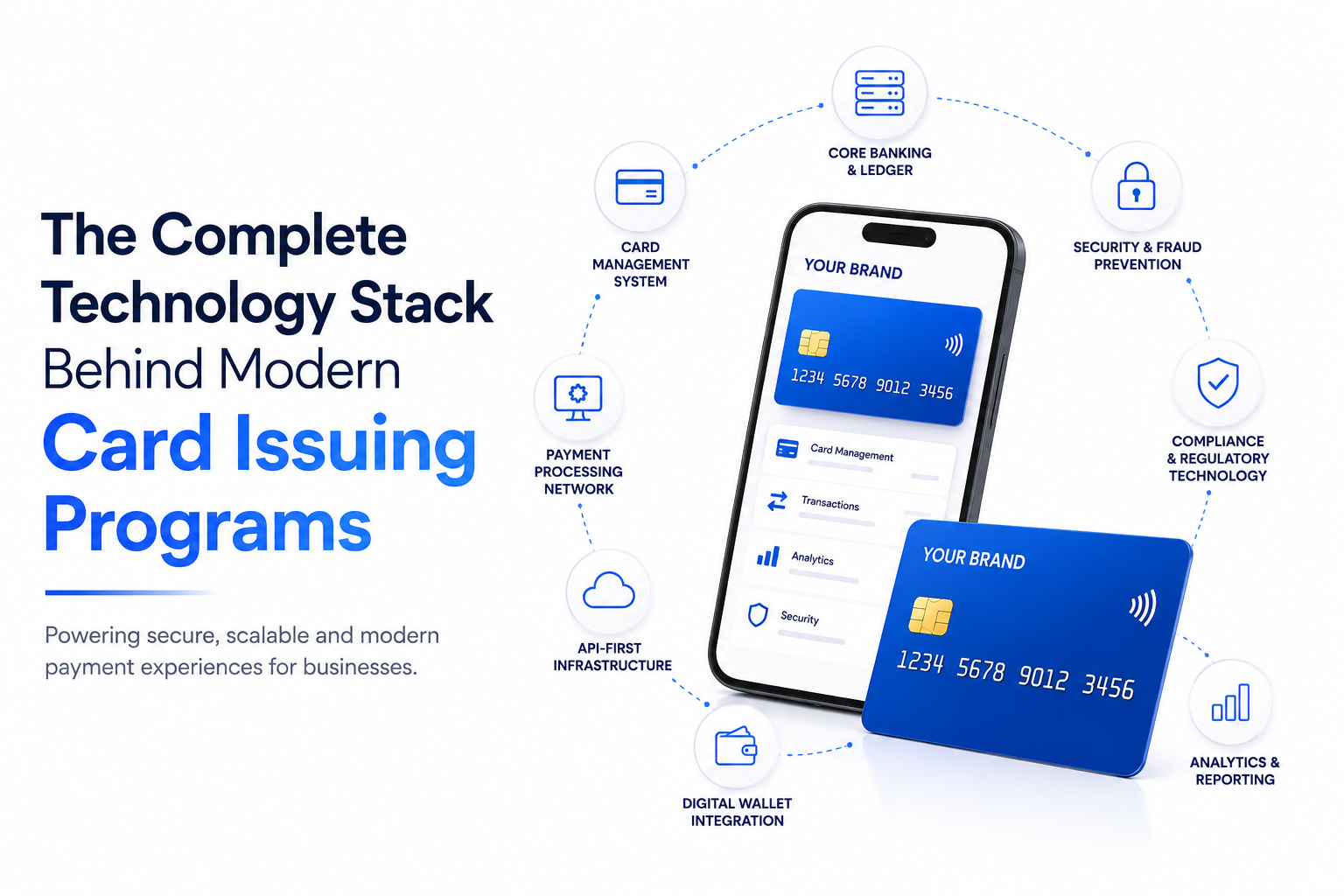 The Complete Technology Stack Behind Modern Card Issuing Programs