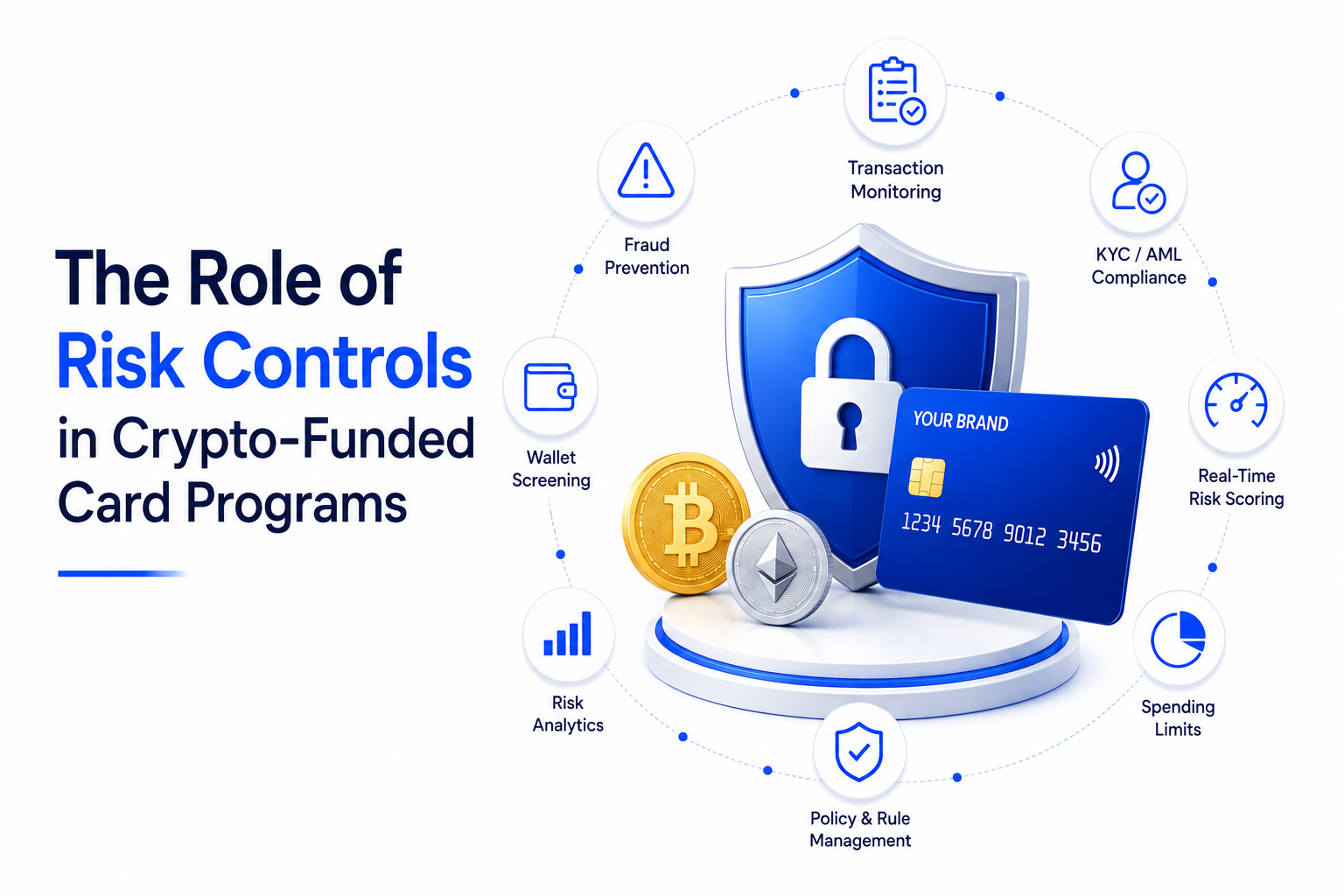 The Role of Risk Controls in Crypto-Funded Card Programs
