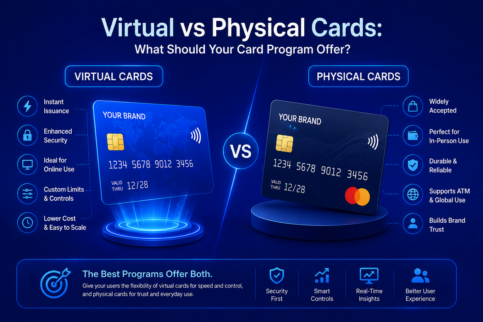 Virtual vs Physical Cards: What Should Your Card Program Offer?