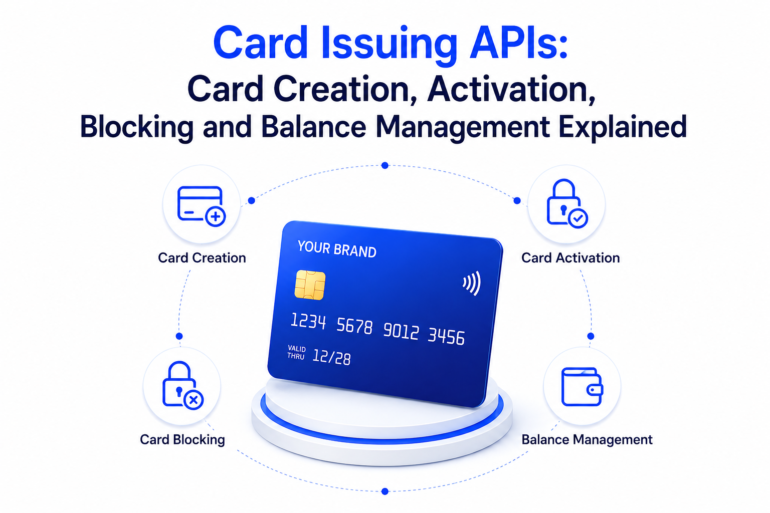 Card Issuing APIs: Card Creation, Activation, Blocking and Balance Management Explained