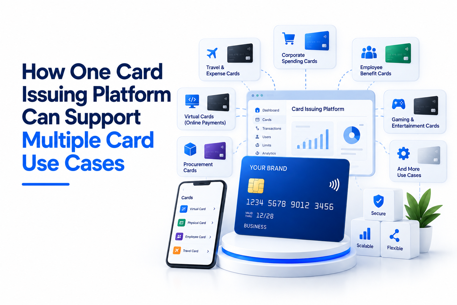 How One Card Issuing Platform Can Support Multiple Card Use Cases