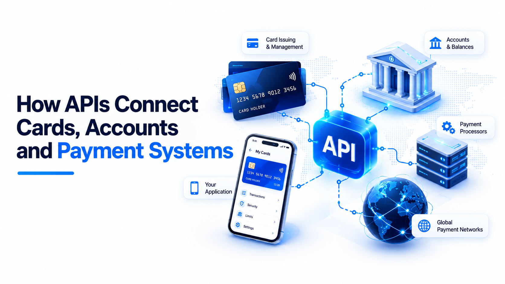 How APIs Connect Cards, Accounts and Payment Systems